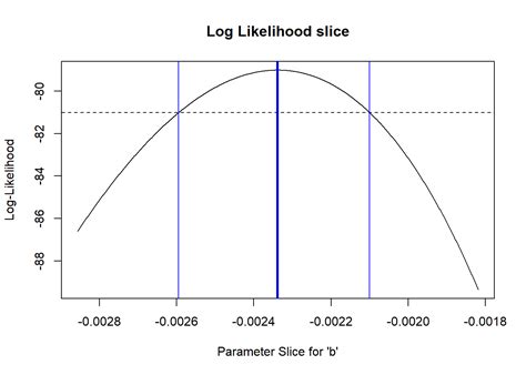 Likelihood