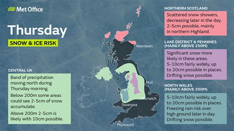 Weather forecast: Arctic blast to bring 10 inches of snow as Met Office