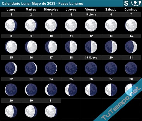 Calendario Lunar Mayo De 2023 Hemisferio Sur Fases Lunares