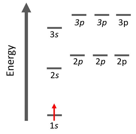 Solved Identify whether the following orbital diagrams | Chegg.com ...