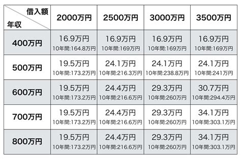 【2019】住宅ローン控除（減税）を年収・借入額別に簡単解説！