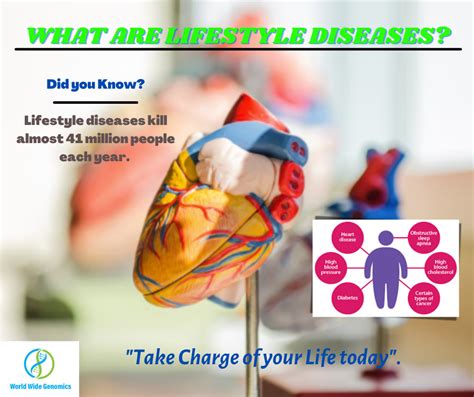 What are Lifestyle Diseases? - World Wide Genomics