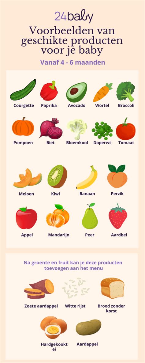 Voedingsschema Baby 5 Maanden Meer Smaken En Structuren 24babynl