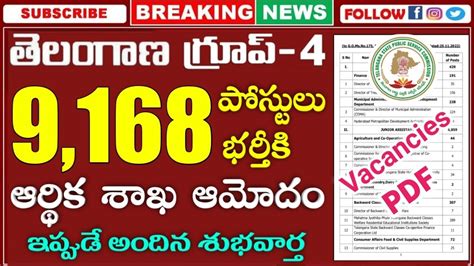 TSPSC Group 4 Notification 2022 Update 9 168 Vacancies YouTube