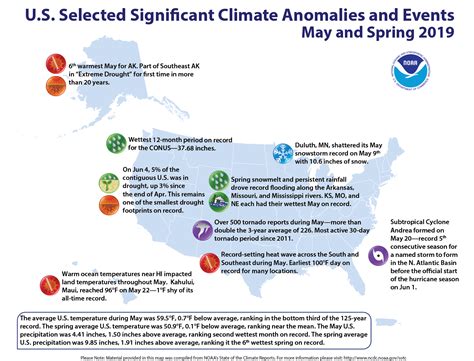 Columbia Sc Weather Monthly Averages / 1 Moving To South Carolina ...