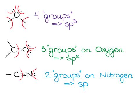 Hybridization — Organic Chemistry Tutor