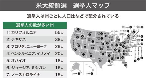 選挙結果を分ける「激戦州」とは？ その州がなぜ重要なのか今一度解説【米大統領選】 （安部かすみ） エキスパート Yahoo ニュース