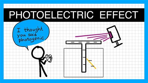 The Photoelectric Effect A Level Physics Youtube