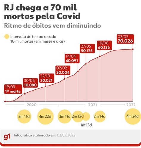 Rj Passa De Mil Mortes Por Covid Rio De Janeiro G