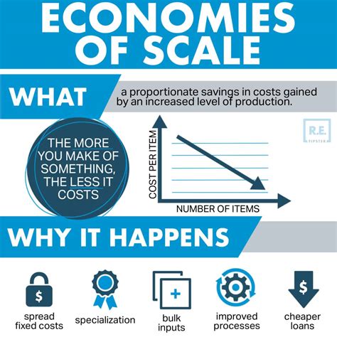 What Are Economies Of Scale