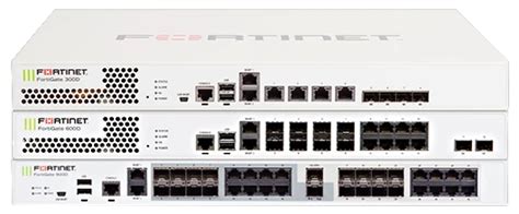 Fortinet Fortigate Solutions