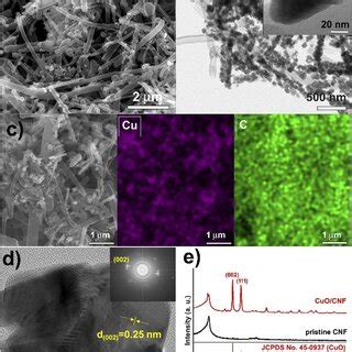 A SEM Image B Low Resolution TEM Image C Elemental Cu And C