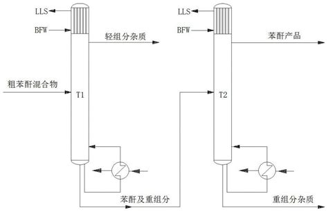 一种利用隔壁塔精馏分离粗苯酐混合物的工艺的制作方法