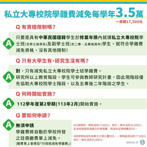 教育部原力網 文章列表 私立大專校院學雜費減免每學年3 5萬 高中職全面免學費QA