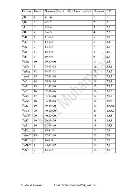 Solution O Level Chemistry Notes Studypool