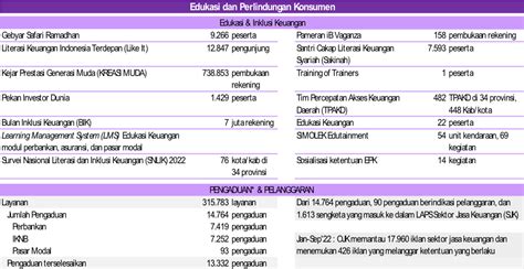 Siaran Pers Ojk Dukung Peningkatan Peran Sektor Jasa Keuangan Selama