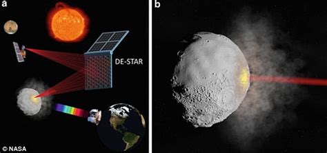 The Laser Weapon That Could Save Earth From Asteroids Revealed Daily