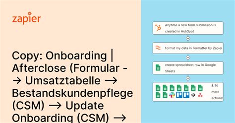 Anytime A New Form Submission Is Created In HubSpot Format My Data In