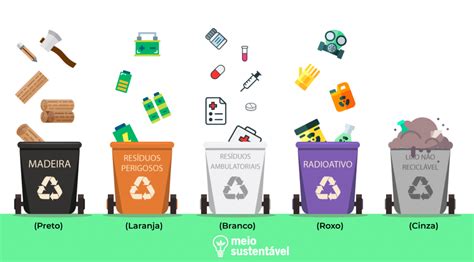 Reciclagem e sustentabilidade transformando resíduos em recursos