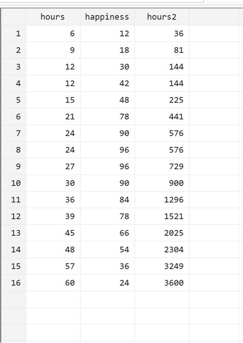 Perform Quadratic Regression In Stata PSYCHOLOGICAL STATISTICS