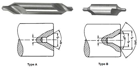 Center drill types, center drill angle, and applications - Cadem