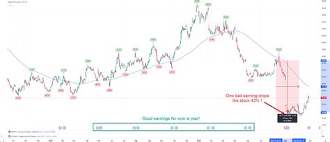 Why I shouldn't invest in stocks in the market, 95% lose value. Market ...