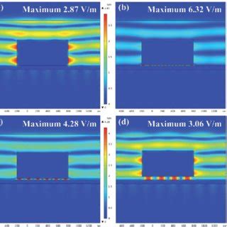 Simulated Electric Field Distributions And The Maximum Electric Field