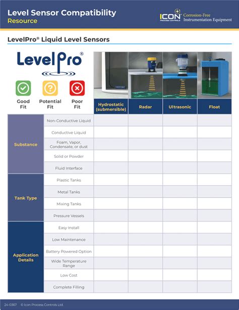 LOS MEJORES SENSORES DE NIVEL DE LÍQUIDO ICON Process Controls