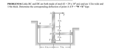 Solved Problem Links Bc And De Are Both Made Of Steel E Chegg