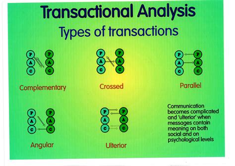 Transactional Analysis Ta Your Nudge