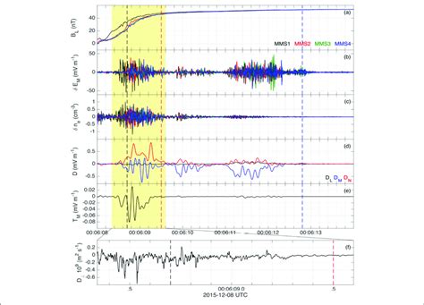 Anomalous Terms Associated With The LH Waves At A Reconnecting