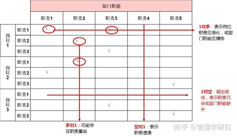 部门职能梳理和岗位分析 知乎