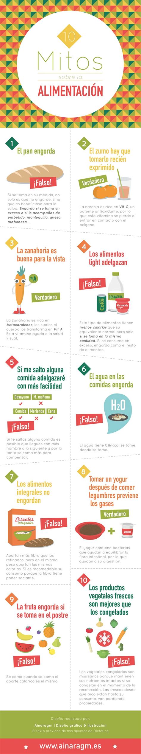 Mitos Y Verdades Sobre La Alimentaci N