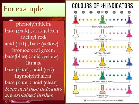 Chemical Indicators