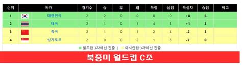 2026 북중미 월드컵 대한민국 예선 경기 일정 무료 중계사이트 안내 오늘의 생활 정보