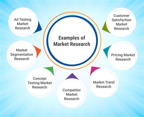 What Is Market Research Definition Types Process Examples And Best Practices