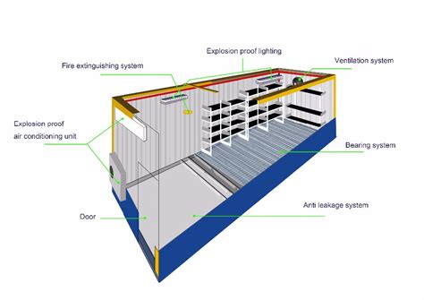 Chemical Storage Container,Explosion Proof Outdoor Container - Buy Explosionproof Container ...