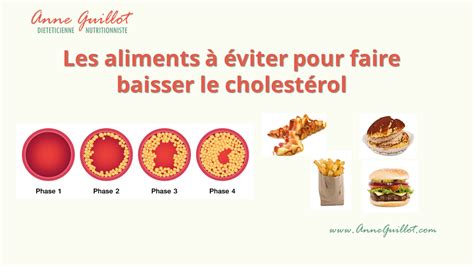 Quels Aliments Viter Pour Faire Baisser Le Cholest Rol Liste Pdf