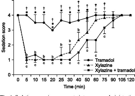 Table From Sedative And Analgesic Effects Of Intravenous Xylazine And