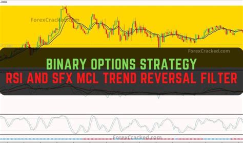 Binary Options Strategy Rsi And Sfx Mcl With Trend Reversal Filter