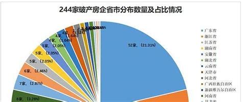 紧急通知！近一周安徽3家开发商破产！高负债率开发商遭殃！房地产