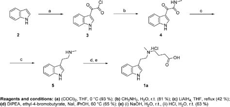 Synthesis Of Hapten I Download Scientific Diagram