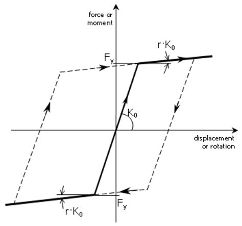 Applied Sciences Free Full Text Seismic Performance Of Moment