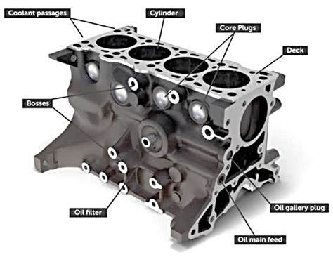 Cara Kerja Blok Silinder Mobil Semua Yang Perlu Anda Ketahui Cara Kerja
