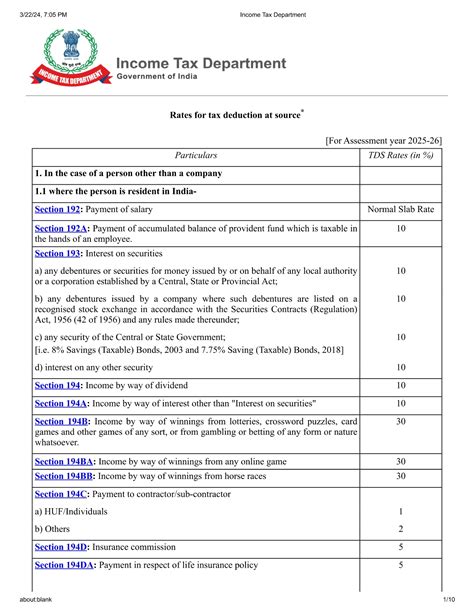 Updated Tds Rate Chart For Fy Ay Ca Page