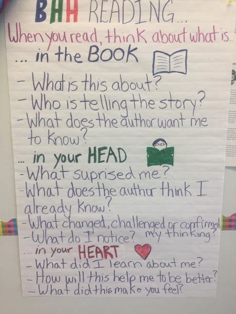 Try This Tomorrow Bhh Reading Book Head Heart Margin Notes