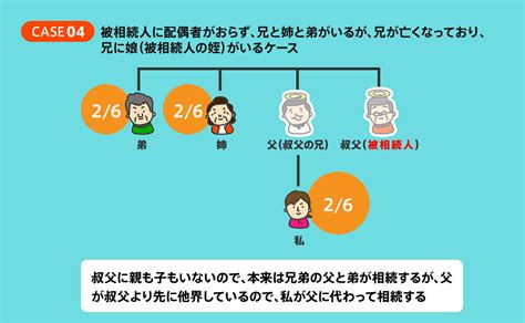 甥・姪が相続人になるための条件とは？代襲相続の重要ポイント