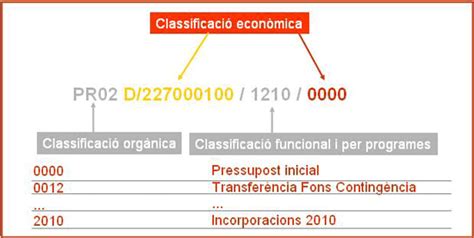 Eapc Wiki U Estructura Del Pressupost Classificaci De L Estat De