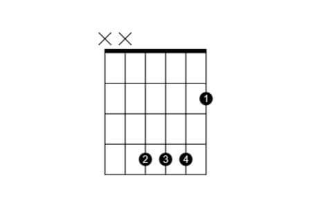 Easy B chord shape on guitar