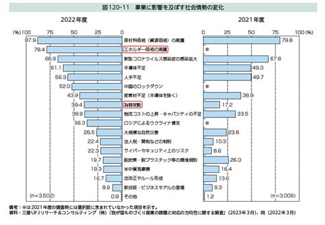 【2023年版】ものづくり白書 概要と今後取り組むべきデジタル施策 テクノポート株式会社